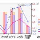 GS#[5일선 20일선 황금 골든크로스-1 月13 日] 이미지