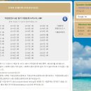 직업상담사 2급 필기 (2과목 - 직업심리학) 네이버블로그