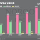알앤씨 이미지