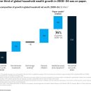 불균형: 성장, 부, 그리고 부채의 미래는 어떻게 될까? 2025년 10월 9일| 보고서 이미지