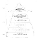 가족치료 이론과 실제 이미지