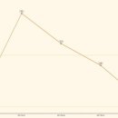 이끌림동물병원 이미지