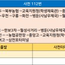 사남우체국 이미지