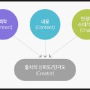 네이버마케팅블로그