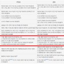 동파중기 이미지