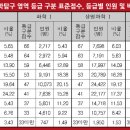 고업영어학원