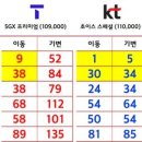 성산구 ⓐ-25 | 창원 성주동 갤럭시 A17 키즈폰 효도폰 시세표