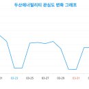 두산인사이트
