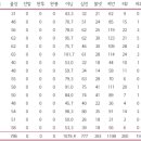 [16번] 한화 이글스 RP/CP 강찬밥 이미지