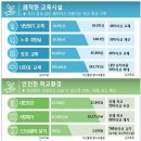 500동화장실 뉴스1