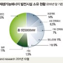 은행마을 태양광발전소 이미지