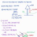 현수발전소 이미지