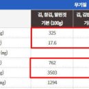김 단백질 함량 영양성분 조미김 효능 이미지