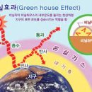 그린하우스이펙트 이미지