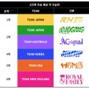 스우파3 월드 오브 스트릿 우먼 파이터 한국팀 범접 멤버 이름과 일본 호주 미국 뉴질랜드 멤버
