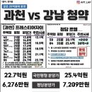 과천청담공인중개사사무소 네이버블로그