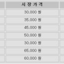 타이어피아 이미지