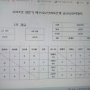 1조3위 유태훈 서하준 이미지