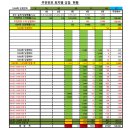 지에스(GS)25 김해생림행운점 | 1204회차 OMG 로또 추천번호 당첨 결과