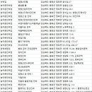 씨엔에이치민박 이미지