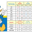 단통법 폐지 뜻 언제부터 (통신사 전환지원금 번호이동 50만원) 강남휴대폰성지 이미지