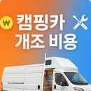 용성가전에어컨 | 캠핑용 차량 개조 비용 완벽 가이드: 2025년 예산별 맞춤 개조법과 숨겨진 비용까지 총정리
