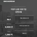슈어카 이미지