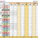 베스트올 편의점