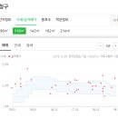 속시원이재성내과의원 네이버블로그