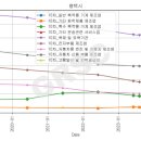 평택시 특수목적용 기계제조업 상시인원 급감 2025.04.14