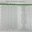 론다플라워아카데미학원