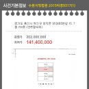 양대로5번길 네이버블로그