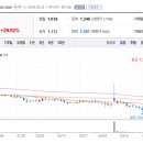 글로벌 KD