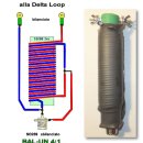 Antenna HF multi banda DELTA-LOOP, 6-160 metri 이미지