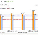 행복부동산컨설팅 이미지