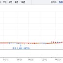 인산가우