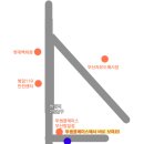 부산광역시 동구 범일로 102번길 이미지