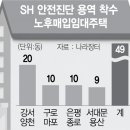 SH정보통신 네이버블로그