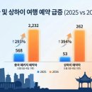 시니어 영어(심화) 이미지