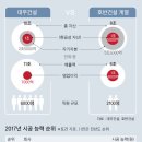 호반건설 대우건설 인수, 건설업계 지각변동-KDB산업은행 대우건설 지분 매각 우선협상대상자 선정 이미지