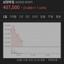 빙그레 남양주대리점