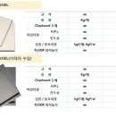 29년된 ACCESS FLOOR 전문 공사 기업(부국후로아:이병직과장) 이미지