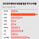 2차전지, 에코프로만 아니? 증권사가 본 알토란 종목들 이미지