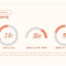유튜브 채널 운영 및 관리 | 포천시 무속인 유튜브 시작하는 방법 - GM미디어와 함께하는 성공적인 채널 운영