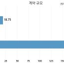 대성바이오환경 이미지