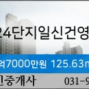 일신정형외과의원 이미지