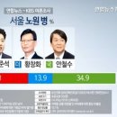 서울노원병 여론조사 이미지