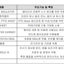 (주)상아개발 이미지