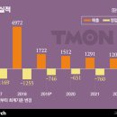 (주)디지털오아시스 이미지