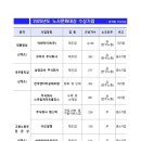 코비코